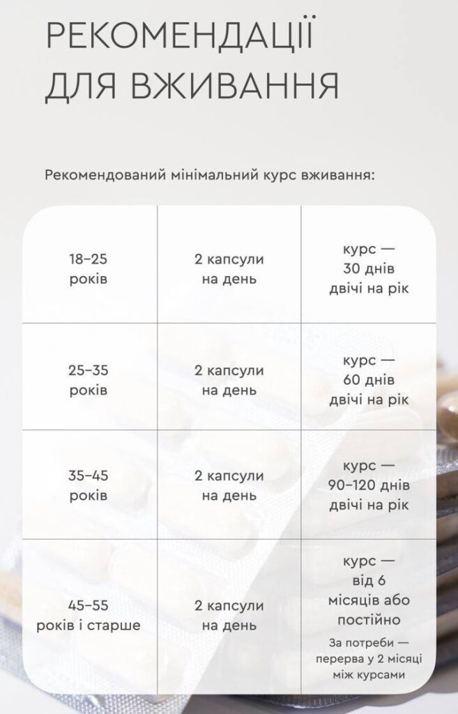 Anti-Age CODE, Сповільнення процесів старіння. 60 капсул 3